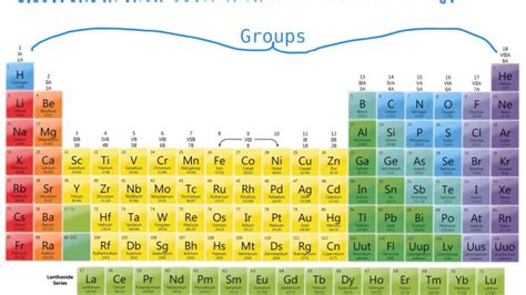 GROUP 3.